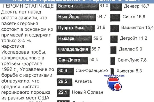 Кракен наркотики россия