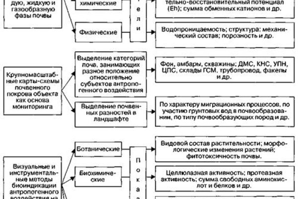 Как найти сайт кракен